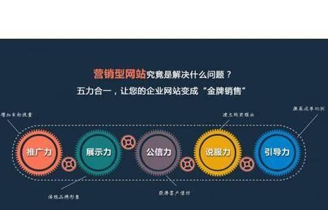 如何为网站做推广引流呢？有哪些有效的方法和策略？