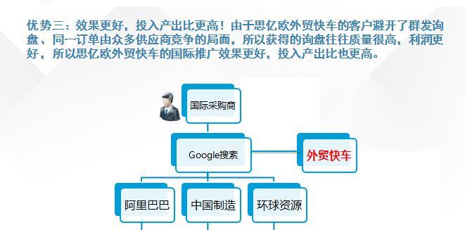 谷歌优化的效果如何评估？如何衡量谷歌优化的成功？