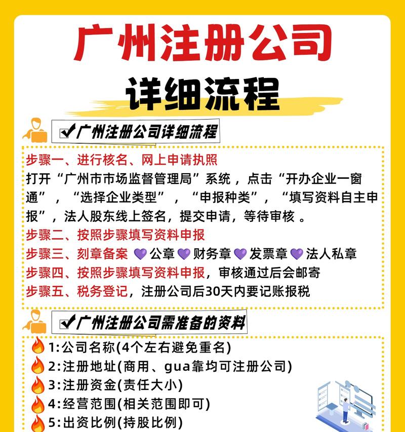 如何有效进行公司简章的网站推广？常见问题有哪些？