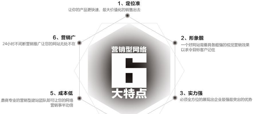 衡阳营销型网站怎么做？如何打造高效的在线营销平台？
