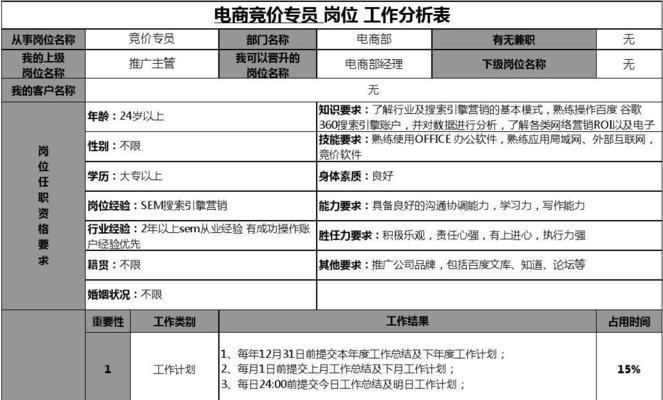 怎么分析竞价网站？掌握这些技巧轻松提升效果