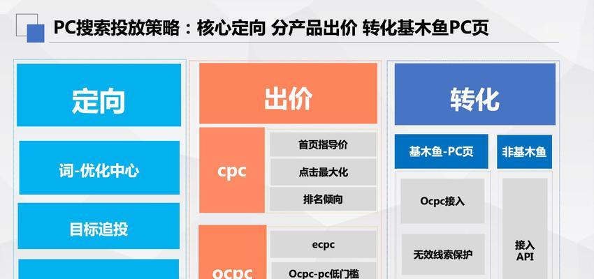 网站如何推广百度？有哪些有效的SEO策略？