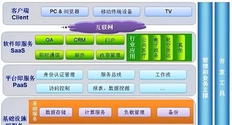 网站后端架构图怎么看的？如何理解其结构和组件？