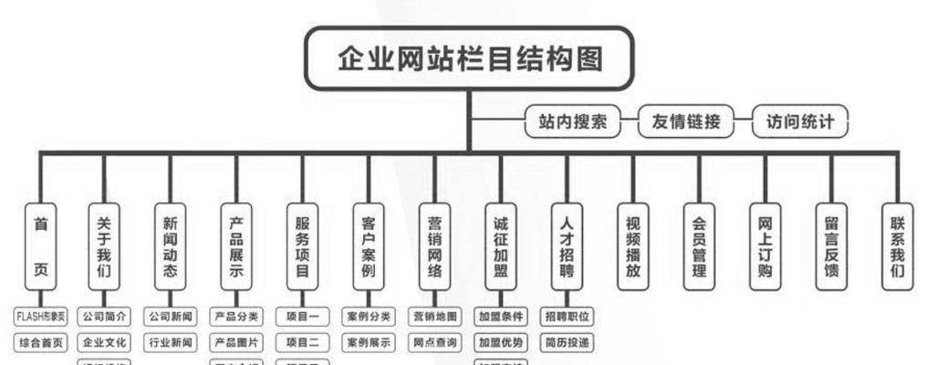 网站后端架构图怎么看的？如何理解其结构和组件？