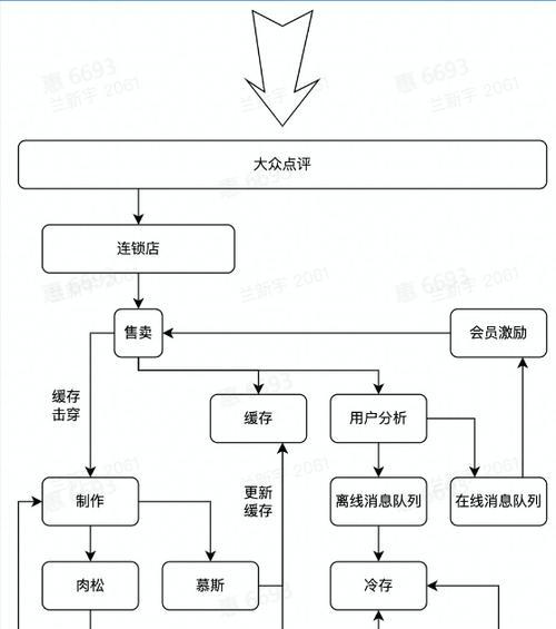 网站后端架构图怎么看的？如何理解其结构和组件？