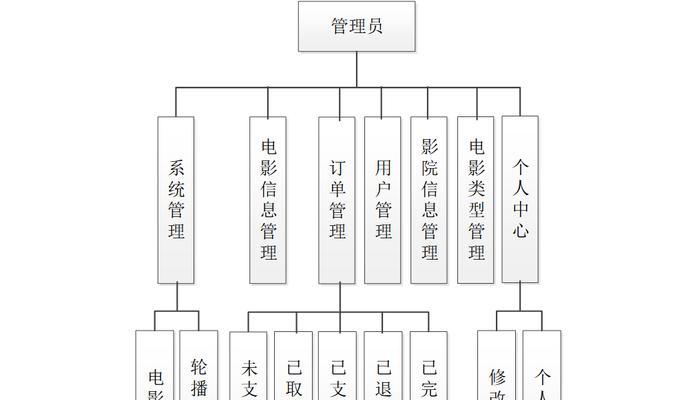 怎么建立电影网站架构？需要考虑哪些关键因素？
