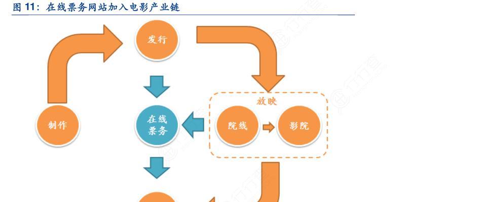 怎么建立电影网站架构？需要考虑哪些关键因素？
