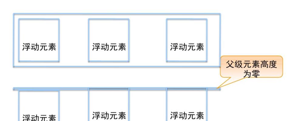 HTML清除浮动的方法有哪些？如何选择适合的清除浮动技术？