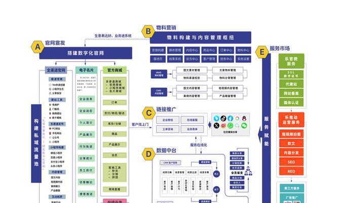 网站运营怎么分析？分析数据时常见的问题有哪些？