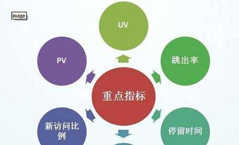 网站运营怎么分析？分析数据时常见的问题有哪些？