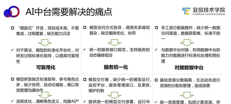 网站建设业务分析怎么写？分析步骤和要点有哪些？