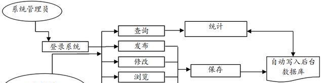 网站建设业务分析怎么写？分析步骤和要点有哪些？