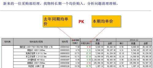 网站建设业务分析怎么写？分析步骤和要点有哪些？