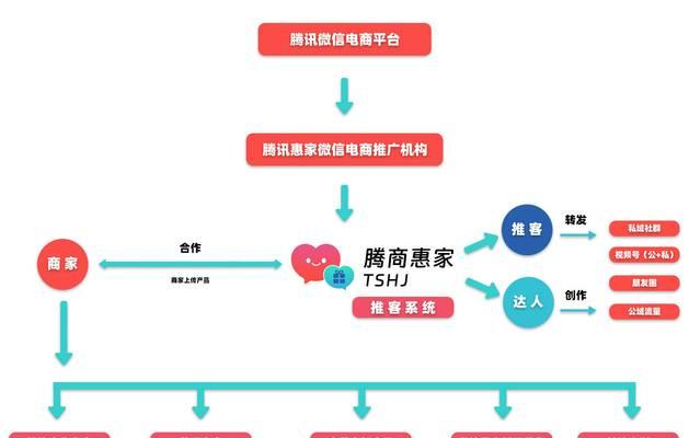 小程序如何对接网站推广？实现流量转化的策略是什么？