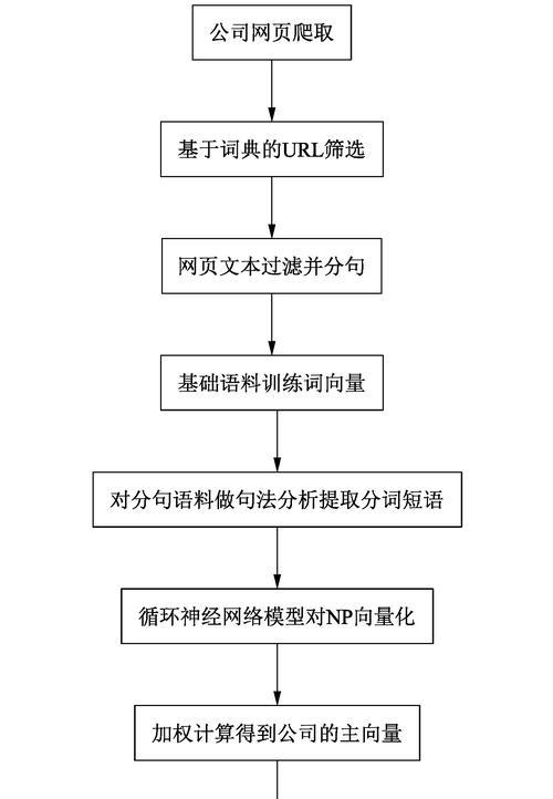 从网站提取关键词怎么弄？有哪些有效工具和方法？