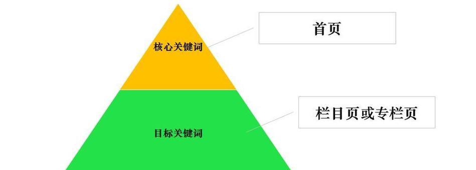 关键词SEO是什么？如何有效利用关键词进行搜索引擎优化？