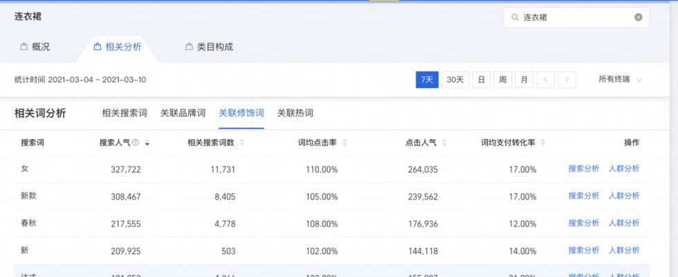 网站推广怎么找关键词？有效关键词策略是什么？