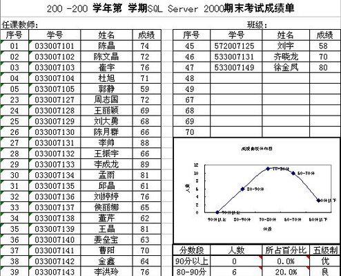 成绩分析网站代码怎么写？需要哪些功能和步骤？