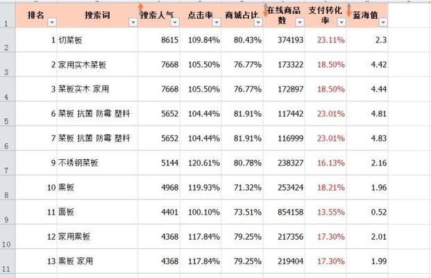 如何查看网站关键词标签？有哪些有效方法？