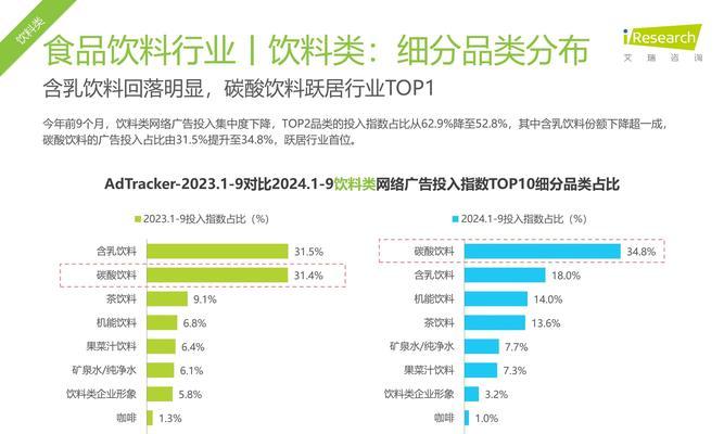 产品人群分析网站怎么做？如何通过网站分析确定目标用户？