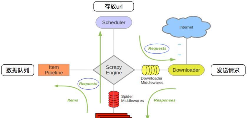 怎么用爬虫趴关键词网站？有哪些高效的方法和工具？