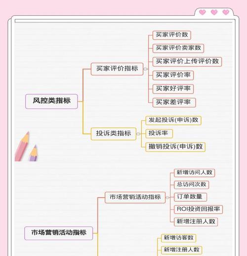 怎么利用网站数据分析？数据驱动的SEO优化策略是什么？