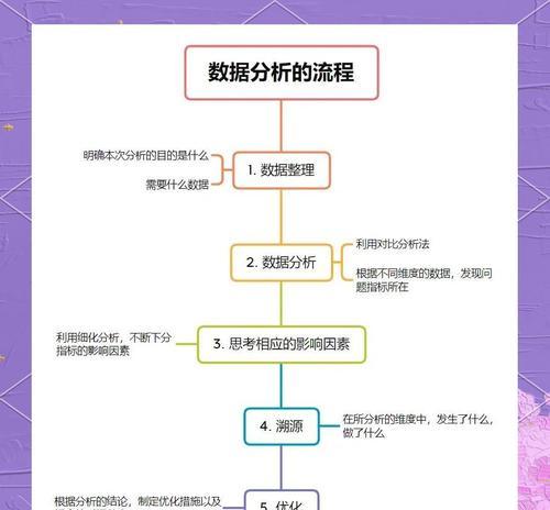 怎么利用网站数据分析？数据驱动的SEO优化策略是什么？