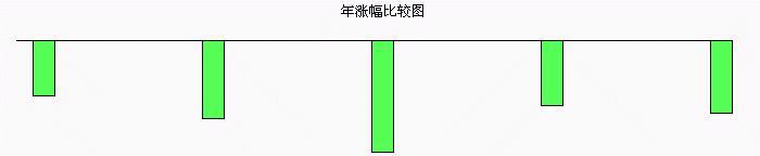 嘉实基金网站分析怎么样？如何评估其功能与服务？