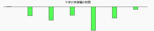 嘉实基金网站分析怎么样？如何评估其功能与服务？