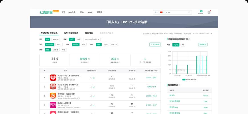 分析文章网站怎么做的好？如何优化内容提高SEO排名？