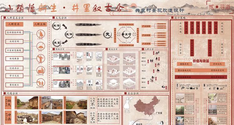 前期场地分析网站怎么做？如何确保分析的准确性？