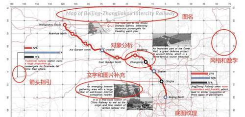 前期场地分析网站怎么做？如何确保分析的准确性？