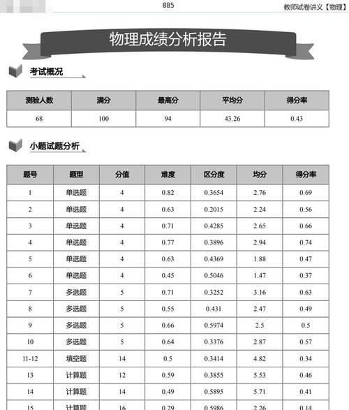 试卷分析图网站怎么做好？如何优化用户体验和数据分析？