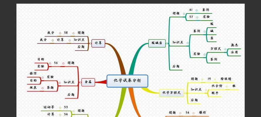 试卷分析图网站怎么做好？如何优化用户体验和数据分析？