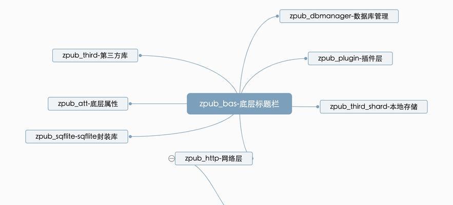 相亲网站架构图怎么设计？如何确保用户体验和安全性？