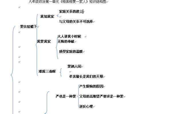 相亲网站架构图怎么设计？如何确保用户体验和安全性？