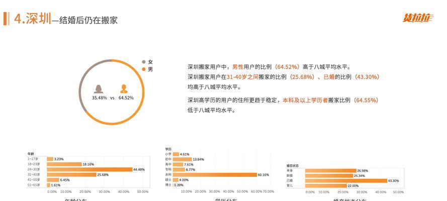 博客网站搬家过程中常见问题有哪些？如何解决？