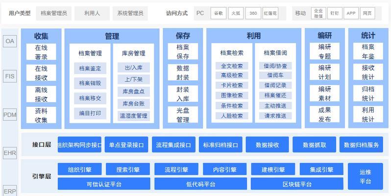 影评网站系统架构图怎么做？需要考虑哪些因素？