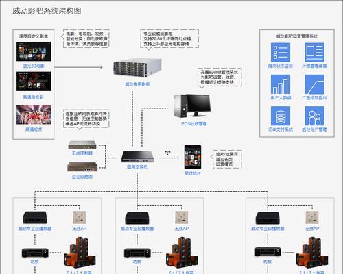 影评网站系统架构图怎么做？需要考虑哪些因素？