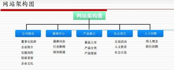 购物网站活动怎么架构？如何设计吸引顾客的促销活动？