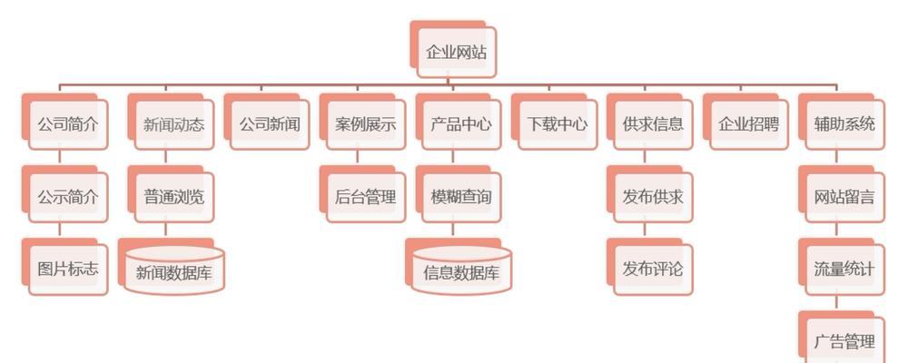 购物网站活动怎么架构？如何设计吸引顾客的促销活动？