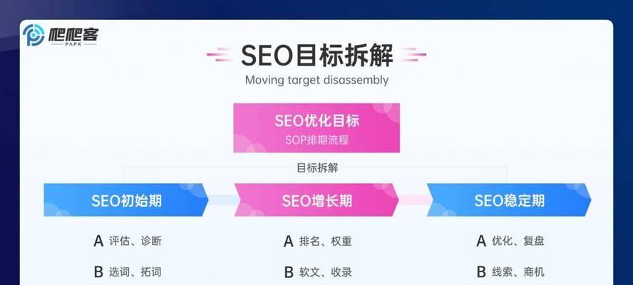 广州seo网站关键词怎么优化？优化步骤和技巧有哪些？