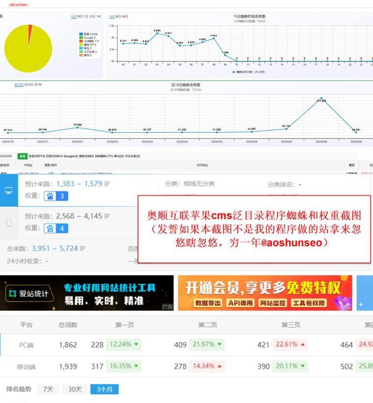 网站流量分析怎么做？如何通过数据分析提升网站性能？