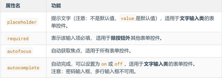 HTMLA标签的属性值有哪些？如何正确使用它们？