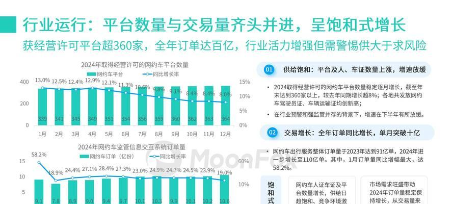 网站内容分析怎么进行？分析过程中常见的问题有哪些？
