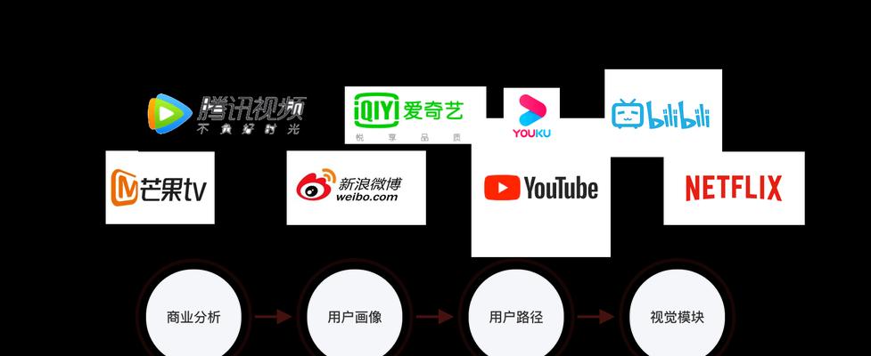 视频网站改版需要注意哪些问题？改版后如何优化用户体验？