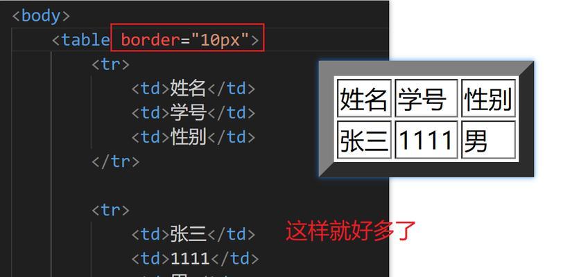 HTML语言有哪些基本标记？如何正确使用它们？
