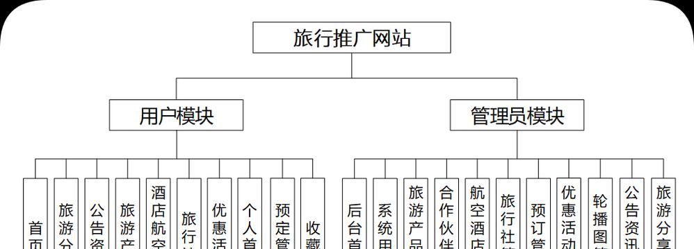 网站推广员如何做？有效推广策略有哪些？