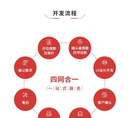 购物网站改版定制怎么弄？改版过程中常见的问题有哪些？