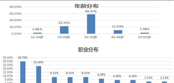 网站对比分析怎么写？如何有效比较不同网站的功能与服务？